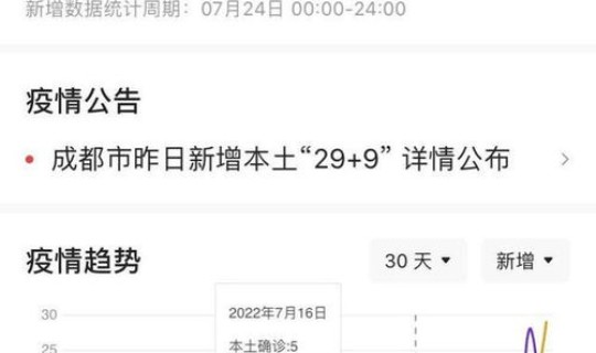 四川新增疫情最新消息25日，四川疫情最新消息今天新增1例是哪里