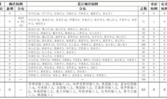 广西疫情新增病例在哪个市?目前广西的疫情疫情如何有新增本土病例吗 广西疫情新增病例在哪个市?目前广西的疫情疫情如何有新增本土病例吗