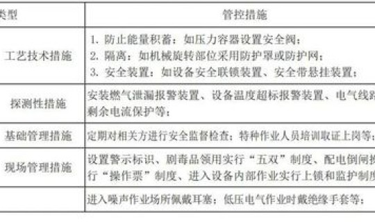 西安对中风险地区管控？安全风险管控5个措施