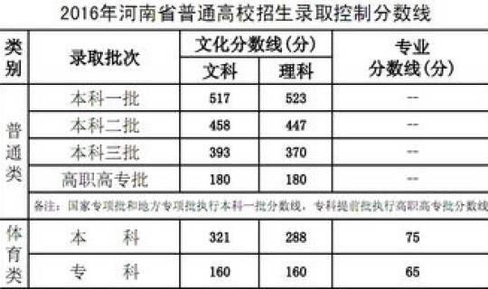 2016年江苏高考录取率，98年高考录取率