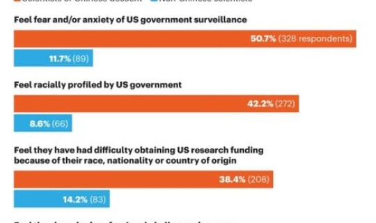 美国的感染比例是多少?美国种族比例 美国的感染比例是多少?美国种族比例