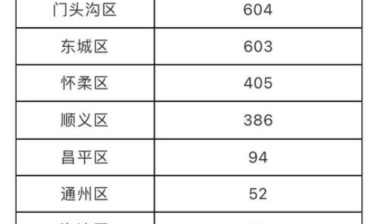 本土几天连续无新增(连续第三天无本土新增确诊)