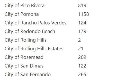 河南今日疫情新增病例多少例？新冠病毒全国死亡人数是多少