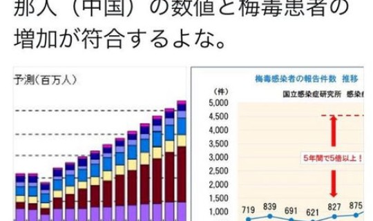 美国感染数量最新数据，全国梅毒最新数量