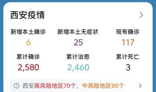 西安境外输入情况，今日西安疫情最新消息