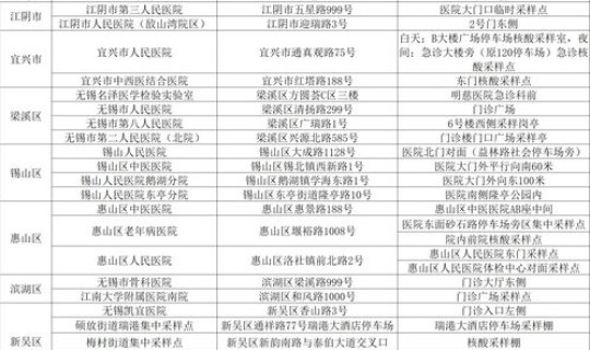 石家庄新增中高风险区名单？高风险名单是什么意思