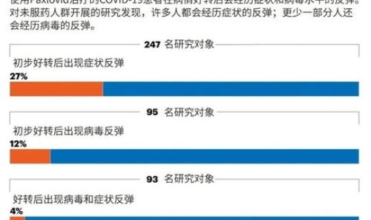 郑州新冠病毒复阳时间表?新冠复阳一般多长时间 郑州新冠病毒复阳时间表?新冠复阳一般多长时间