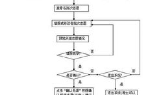 江西省高考报志愿入口 高考填报志愿流程