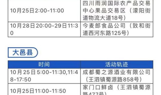 成都确诊了几例新型肺炎 新冠肺炎第一个感染者