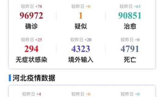 疫情最新数据实时更新？全国疫情最新信息