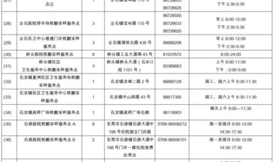 各地核酸检测政策查询？全国各地核酸检测查询