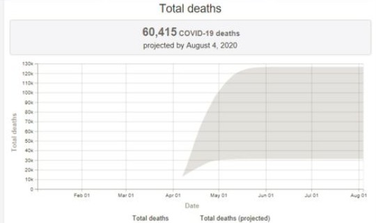 美国新冠死亡人数累计多少例 美国疫情确诊人数