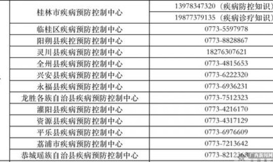 广西14号疫情(广西疫情)