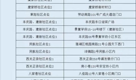 西安市核酸检测定点医院名单，西安市所有医院名单
