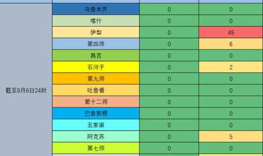 新疆疫情是几月几日开始的，2021年新疆疫情一览表