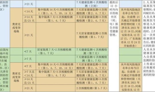 黑龙江疫情管理指挥部 哈尔滨疫情指挥部文件