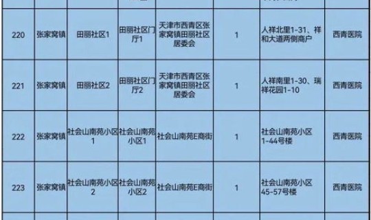 全国各地核酸检测收费标准，核酸检测多少天能排除