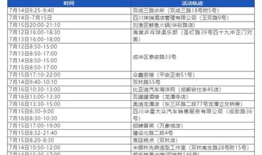 成都中风险区划分最新消息，成都中风险地区有哪几个