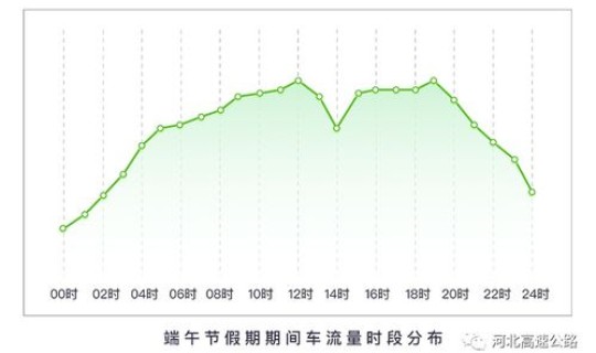 端午放假高速免费吗2023年？端午高速免费不