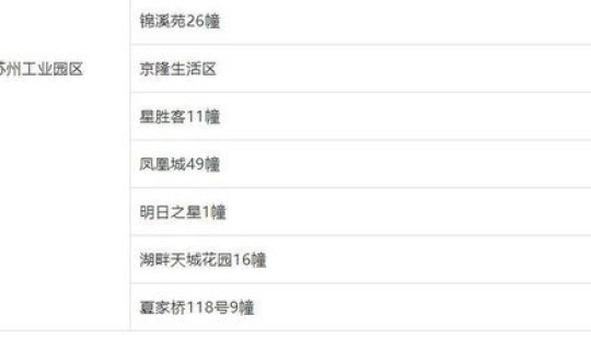 其他地区风险等级不变?风险等级一般分为几级 其他地区风险等级不变?风险等级一般分为几级