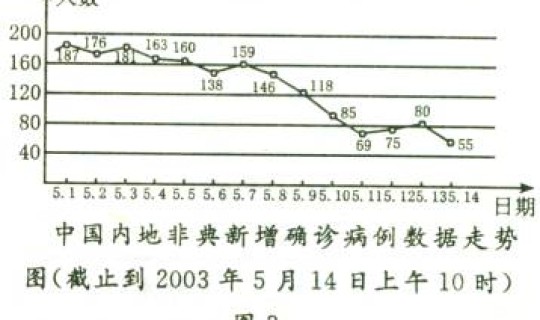 现在还有多少确诊病例(中国确诊病例总人数) 现在还有多少确诊病例(中国确诊病例总人数)