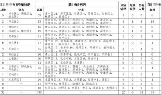 青岛新增2例本地确诊病例	，青岛确诊病例是哪里的