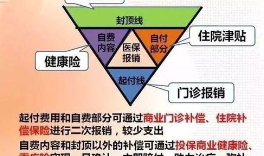 广州医保统筹报销比例(广州医保报销范围) 广州医保统筹报销比例(广州医保报销范围)