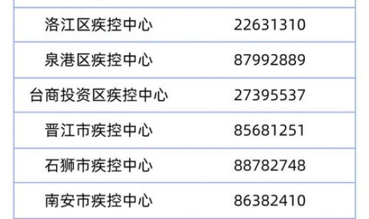 福建泉州最新疫情通报？泉州最新疫情最新消息今天新增