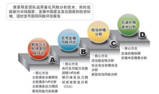 风险评估哪几个步骤 风险评估的三个要素