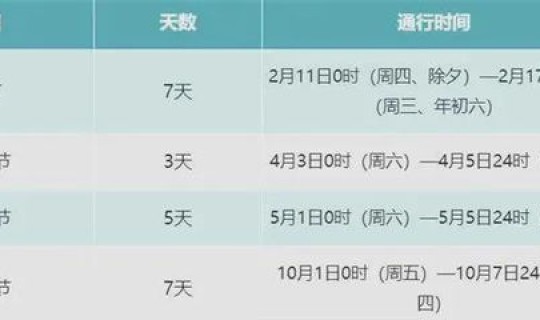 2021清明节高速免费么？清明节收过路费吗高速公路