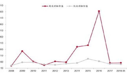 风险溢价指标在哪看(风险指标)