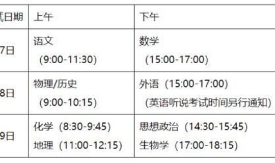 高考几天2024？高考几天