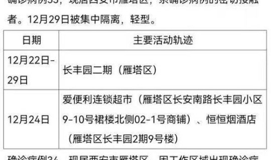 陕西新增确诊病例详情最新(陕西现存确诊病例)