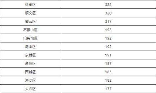 新冠每日新增统计，新冠症状