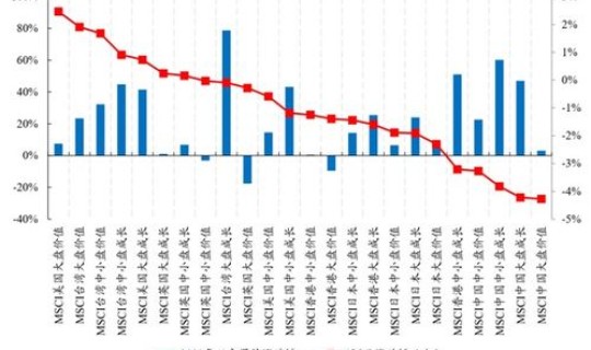 风险溢价过高的原因(溢价率高低代表什么) 风险溢价过高的原因(溢价率高低代表什么)