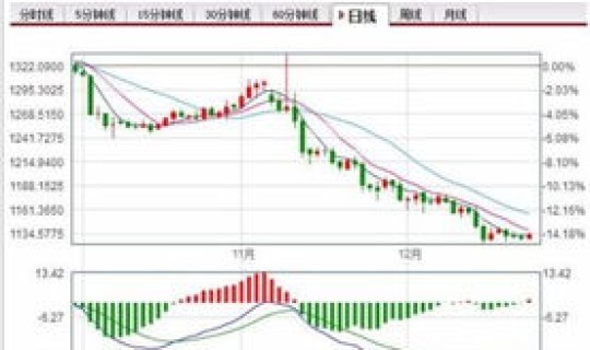 黄金2030年价格多少，二十年黄金价格走势图(人民币克)