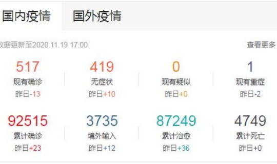 黑龙江最新疫情报告今日	，黑龙江最新疫情情况实时播报