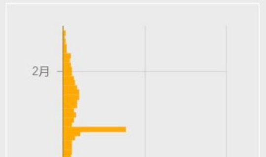 美国确诊人数突破3万(美国的人口是多少)