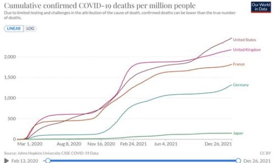 美国肺炎死亡人数有多少人，为什么美国流感死亡率高