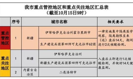 铁岭疫情最新消息多少例了啊今天 铁岭最近有疫情吗 铁岭疫情最新消息多少例了啊今天 铁岭最近有疫情吗