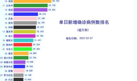 美国新冠肺炎确诊超1100万例(新冠肺炎影响多少亿人)