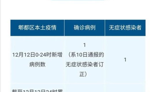黑龙江疫情网最新疫情公布消息(黑龙江疫情信息)