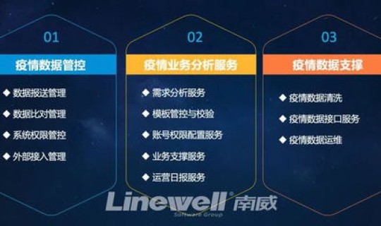 防疫最新消息数据，全国最新防疫情最新消息