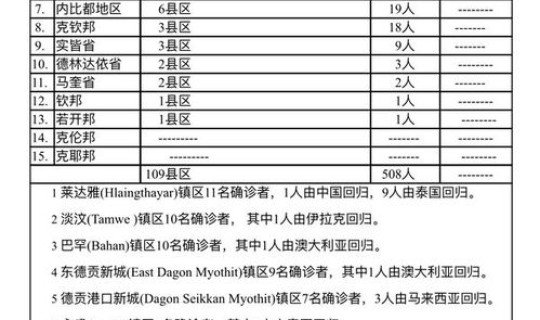 郑州疫情今日确诊人数多少(疫情多少人死亡)