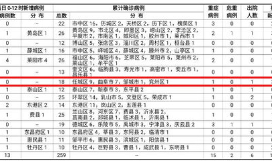 3月2日西安疫情报告	，陕西狂犬病疫情分布