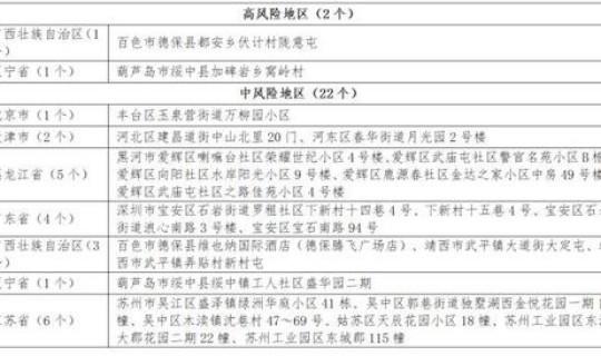 苏州疫情最新管控政策?苏州疾控中心官网 苏州疫情最新管控政策?苏州疾控中心官网
