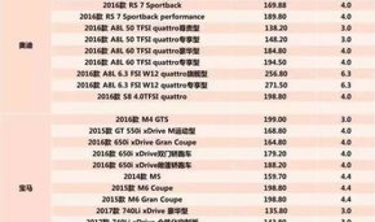 超豪华小汽车消费税标准是多少 高档小汽车消费税