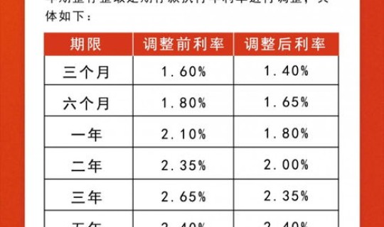 贵阳银行爽得宝利率是多少?贵阳银行存款利息多少 贵阳银行爽得宝利率是多少?贵阳银行存款利息多少