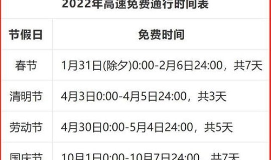 高速免费的最新通知 高速公路免费时间公告 高速免费的最新通知 高速公路免费时间公告