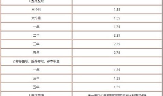 日均存款一万，月均存款怎么算